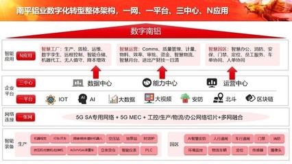 中軟國際5G+工業互聯網解決方案 構筑企業網絡服務新底座，全面賦能數字化轉型