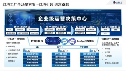 中電金信 以企業網絡服務，賦能工廠全網絡全景管理新未來
